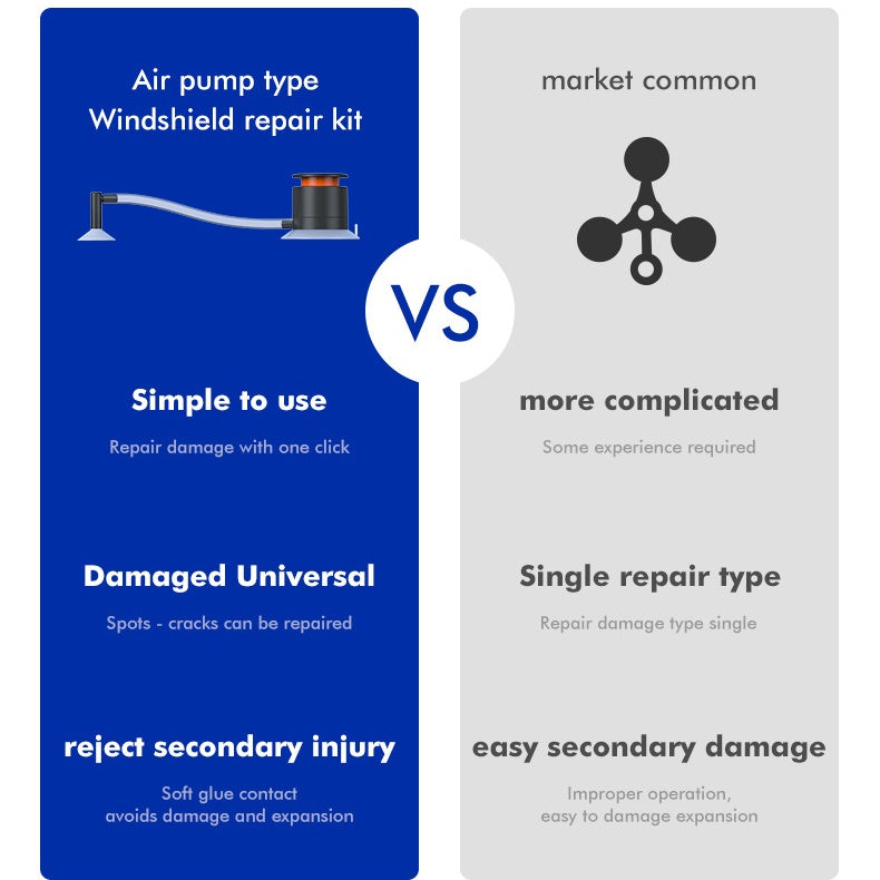 Air Pump Windshield Repair Kit