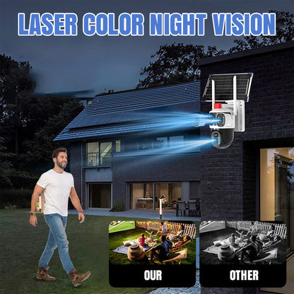 Triple-Lens Solar 360 Dome Camera